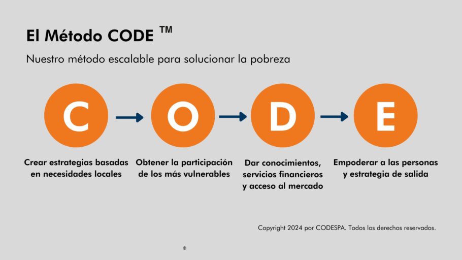 metodo code